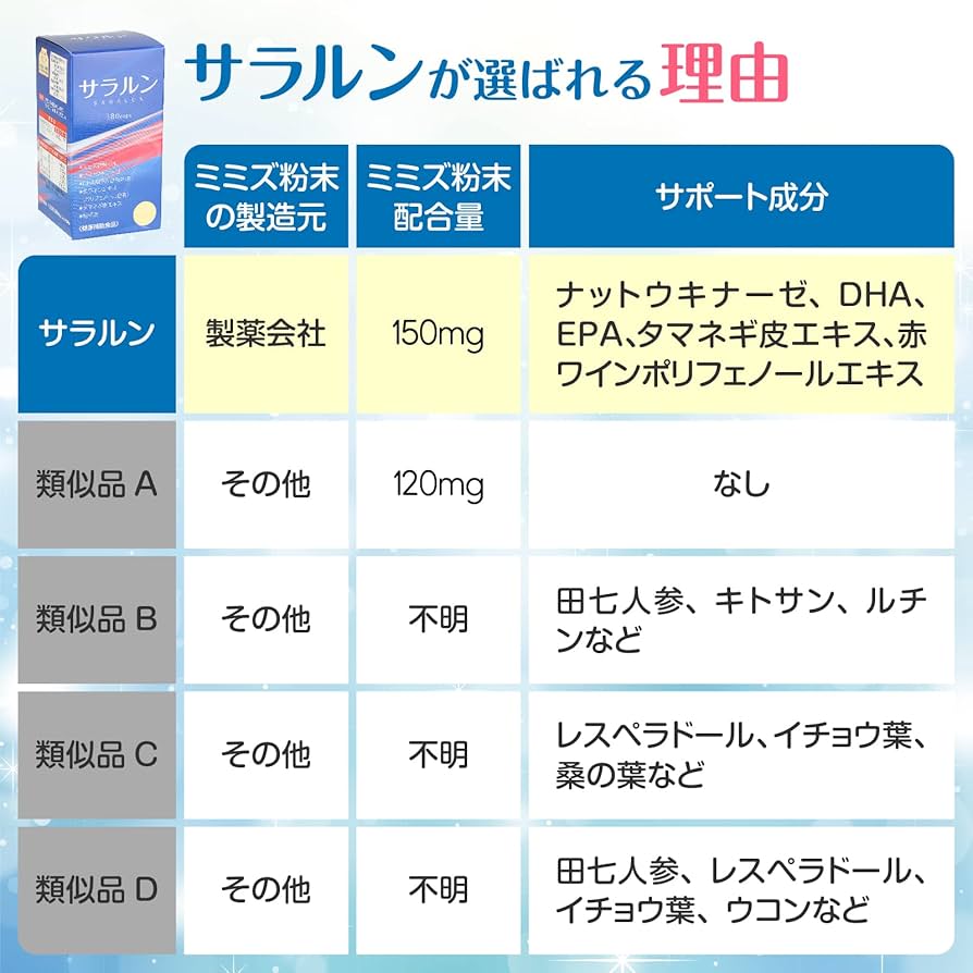 Amazon | サラルン 製薬会社品質 赤ミミズ乾燥粉末サプリメント